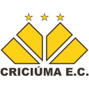 Criciúma